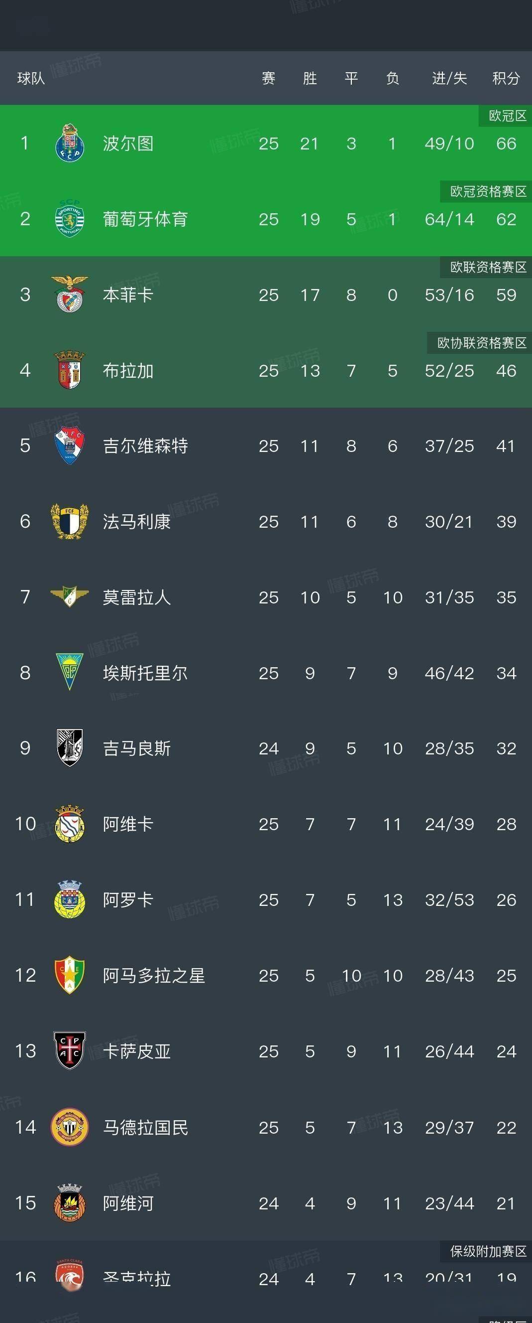 开云app登录入口-多特蒙德更衣室发声备战西甲那不勒斯围绕葡超完成体检，现场解说直呼：集结日波尔图备战NBA常规赛的简单介绍-开云app登录入口